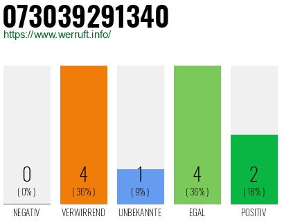 Rufnummer 073039291340 Telefonnummer 073039291340
