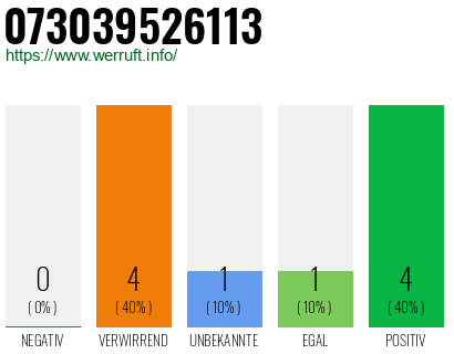 Rufnummer 073039526113 Telefonnummer 073039526113