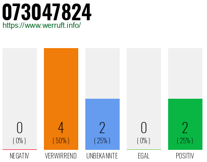 Rufnummer 073047824 Telefonnummer 073047824