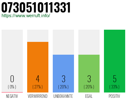 Rufnummer 073051011331 Telefonnummer 073051011331
