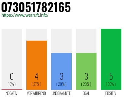 Rufnummer 073051782165 Telefonnummer 073051782165