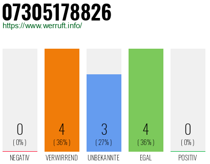 Rufnummer 07305178826 Telefonnummer 07305178826