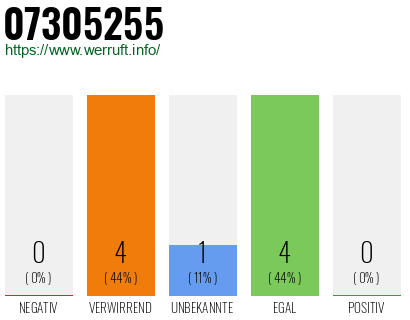 Rufnummer 07305255 Telefonnummer 07305255