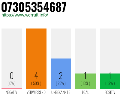 Rufnummer 07305354687 Telefonnummer 07305354687