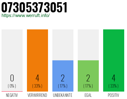 Rufnummer 07305373051 Telefonnummer 07305373051
