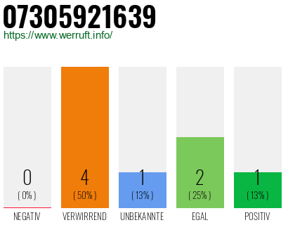 Rufnummer 07305921639 Telefonnummer 07305921639