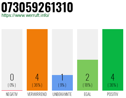 Telefonnummer 073059261310