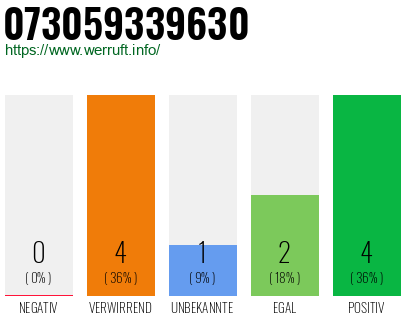 Rufnummer 073059339630 Telefonnummer 073059339630