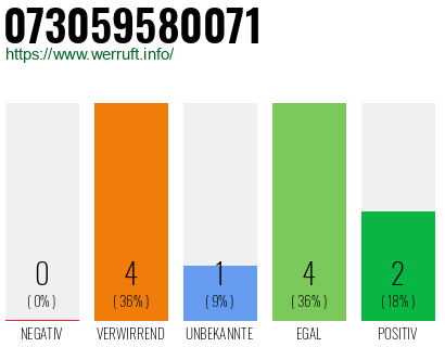 Rufnummer 073059580071 Telefonnummer 073059580071
