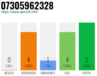 Rufnummer 07305962328 Telefonnummer 07305962328