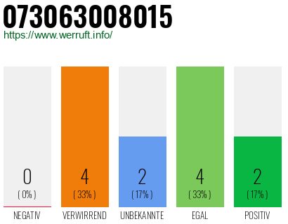 Rufnummer 073063008015 Telefonnummer 073063008015
