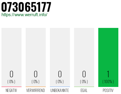 Rufnummer 073065177 Telefonnummer 073065177