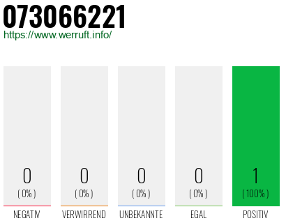 Rufnummer 073066221 Telefonnummer 073066221