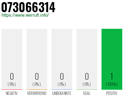 Rufnummer 073066314 Telefonnummer 073066314
