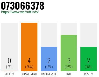 Telefonnummer 073066378