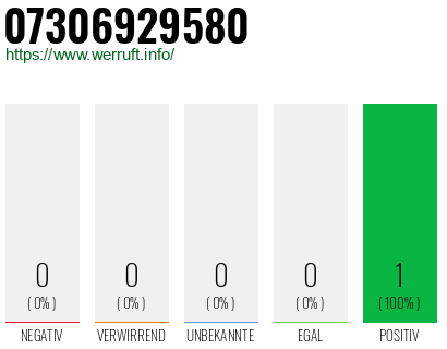 Rufnummer 07306929580 Telefonnummer 07306929580