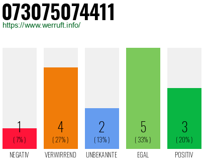 Rufnummer 073075074411 Telefonnummer 073075074411