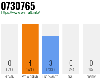 Rufnummer 0730765 Telefonnummer 0730765