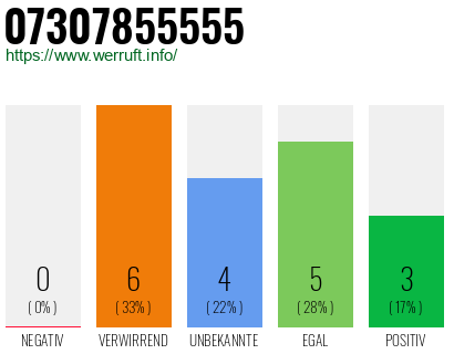 Rufnummer 07307855555 Telefonnummer 07307855555