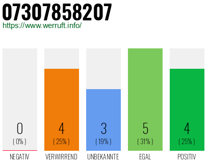 Rufnummer 07307858207 Telefonnummer 07307858207