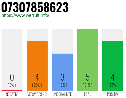 Rufnummer 07307858623 Telefonnummer 07307858623
