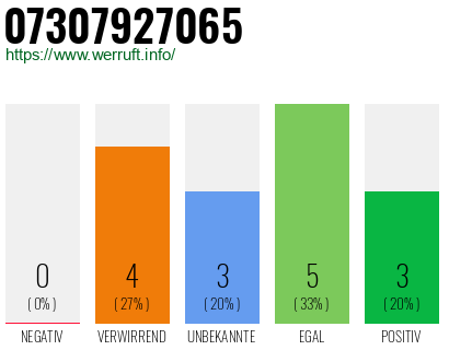 Rufnummer 07307927065 Telefonnummer 07307927065