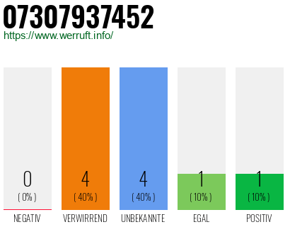 Rufnummer 07307937452 Telefonnummer 07307937452