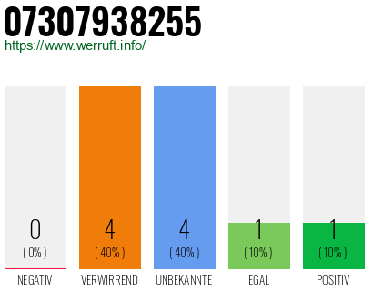 Rufnummer 07307938255 Telefonnummer 07307938255