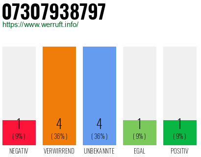 Rufnummer 07307938797 Telefonnummer 07307938797
