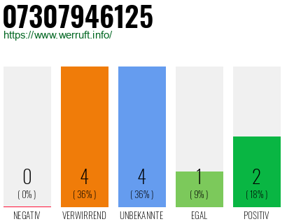 Rufnummer 07307946125 Telefonnummer 07307946125