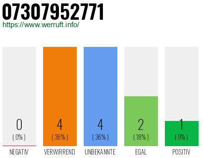 Rufnummer 07307952771 Telefonnummer 07307952771