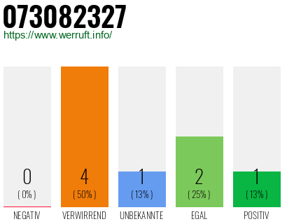 Rufnummer 073082327 Telefonnummer 073082327