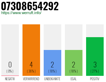 Rufnummer 07308654292 Telefonnummer 07308654292