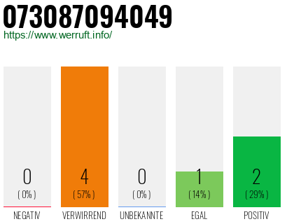 Rufnummer 073087094049 Telefonnummer 073087094049