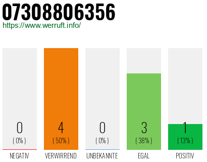 Rufnummer 07308806356 Telefonnummer 07308806356