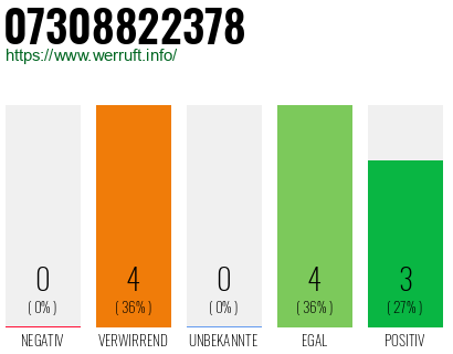 Rufnummer 07308822378 Telefonnummer 07308822378