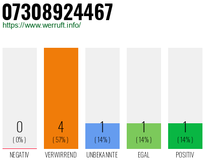 Rufnummer 07308924467 Telefonnummer 07308924467