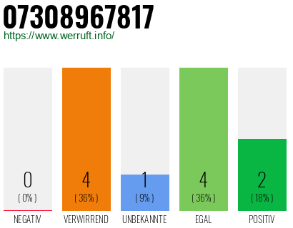 Rufnummer 07308967817 Telefonnummer 07308967817