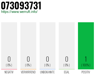 Rufnummer 073093731 Telefonnummer 073093731