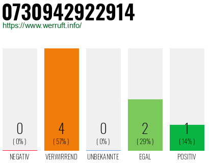 Rufnummer 0730942922914 Telefonnummer 0730942922914