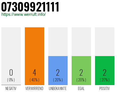 Rufnummer 07309921111 Telefonnummer 07309921111