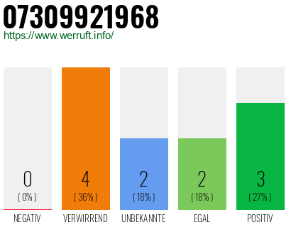 Rufnummer 07309921968 Telefonnummer 07309921968