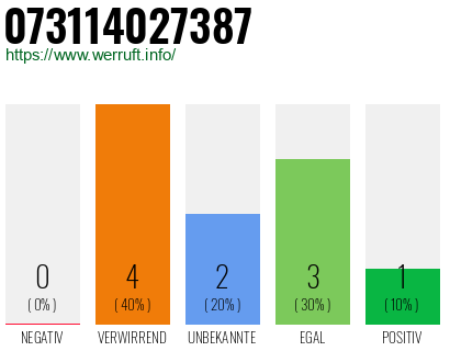 Telefonnummer 073114027387