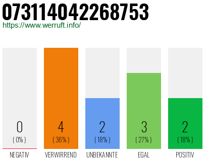 Rufnummer 073114042268753 Telefonnummer 073114042268753
