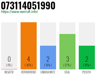 Rufnummer 073114051990 Telefonnummer 073114051990