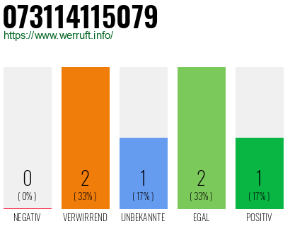Telefonnummer 073114115079