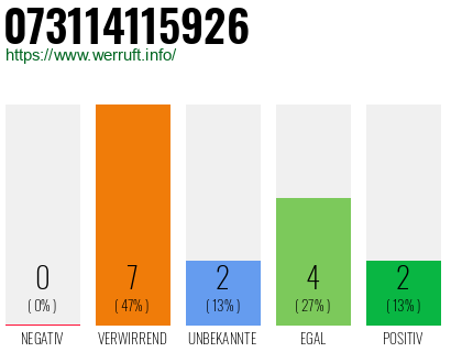 Rufnummer 073114115926 Telefonnummer 073114115926