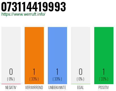 Telefonnummer 073114419993