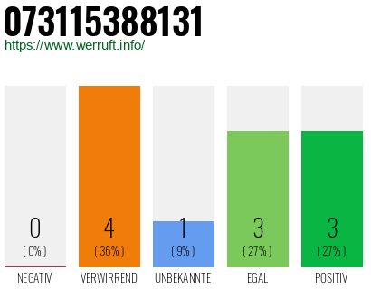 Rufnummer 073115388131 Telefonnummer 073115388131