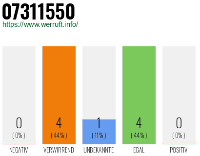 Rufnummer 07311550 Telefonnummer 07311550